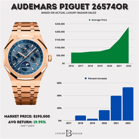 audemars piguet price increase 2024|audemars piguet price guide.